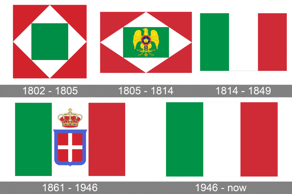Italian flag history