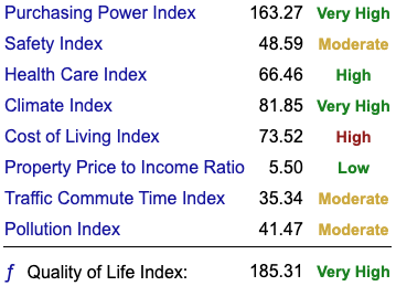 quality of life index in dallas texas 