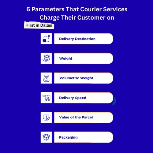 6 Parameters That Courier Services Charge Their Customer on